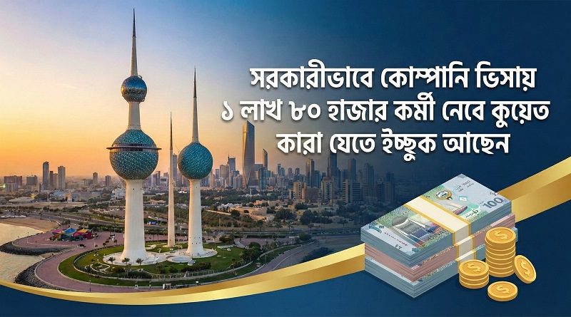 Kuwait Work Permit Visa